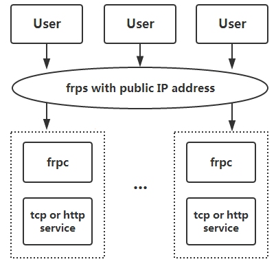 frp架构图